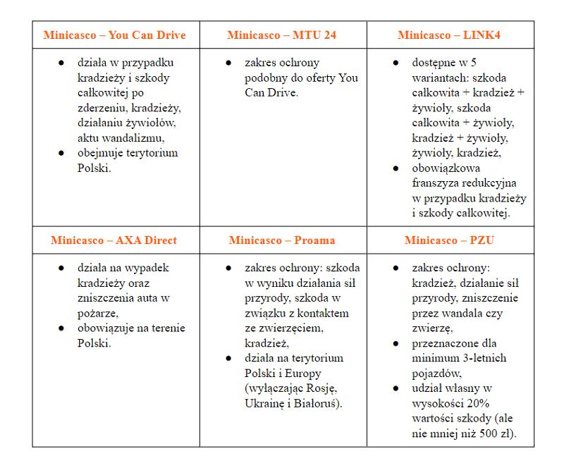 Porównanie minicasco